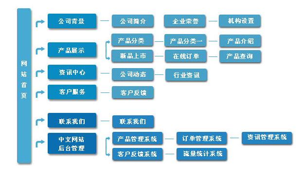 (w);W(wng)վҎ(gu)?rn)? /> 
</p>
    ҂Ҫ^XL(fng)҂ṩʲô(w)LҪ@(g)(w)ĕr(sh)Ҫ˽ЩϢ<br />
    <strong>e(g)Ӂ(li)f(shu)</strong><br />
    ҹ˾͑<strong>΢Ʊڒt</strong>ṩڒtˡڒtڒt̷(w)ôLͨ^(gu)P(gun)I~ٶM(jn)W(wng)վҪ˽ϢҪ׷棺<br />
    1μˣ<br />
    2˺ă(yu)(sh)<br />
    3Щa(chn)Ʒ<br />
    4ж˼΢ƣ<br />
    5u(png)r(ji)΢Ʒƣ<br />
    6ԓƷƺͮa(chn)Ʒδ(li)څ(sh)Σ<br />
<p>
	    ôЩ˕(hu)Ɇ(wn)ˣ6ζλ(li)أܺ(jin)ΣֻҪ҂Լժ(li)͑ĽǶȁ(li)˼ܵóˣ
</p>
<p>
	<br />
</p>
<p style=